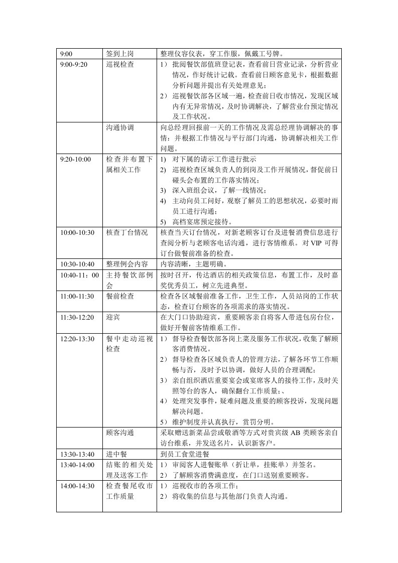 餐饮部工作流程