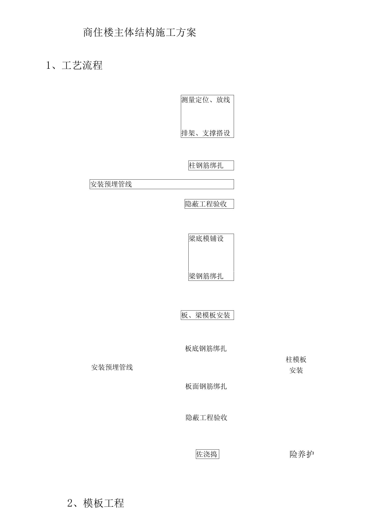 商住楼主体结构施工方案