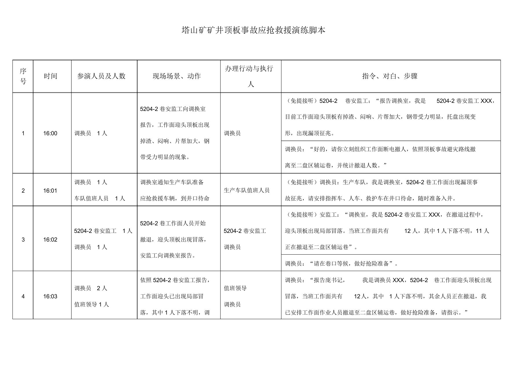 塔山矿顶板事故应急预案演练脚本6.21