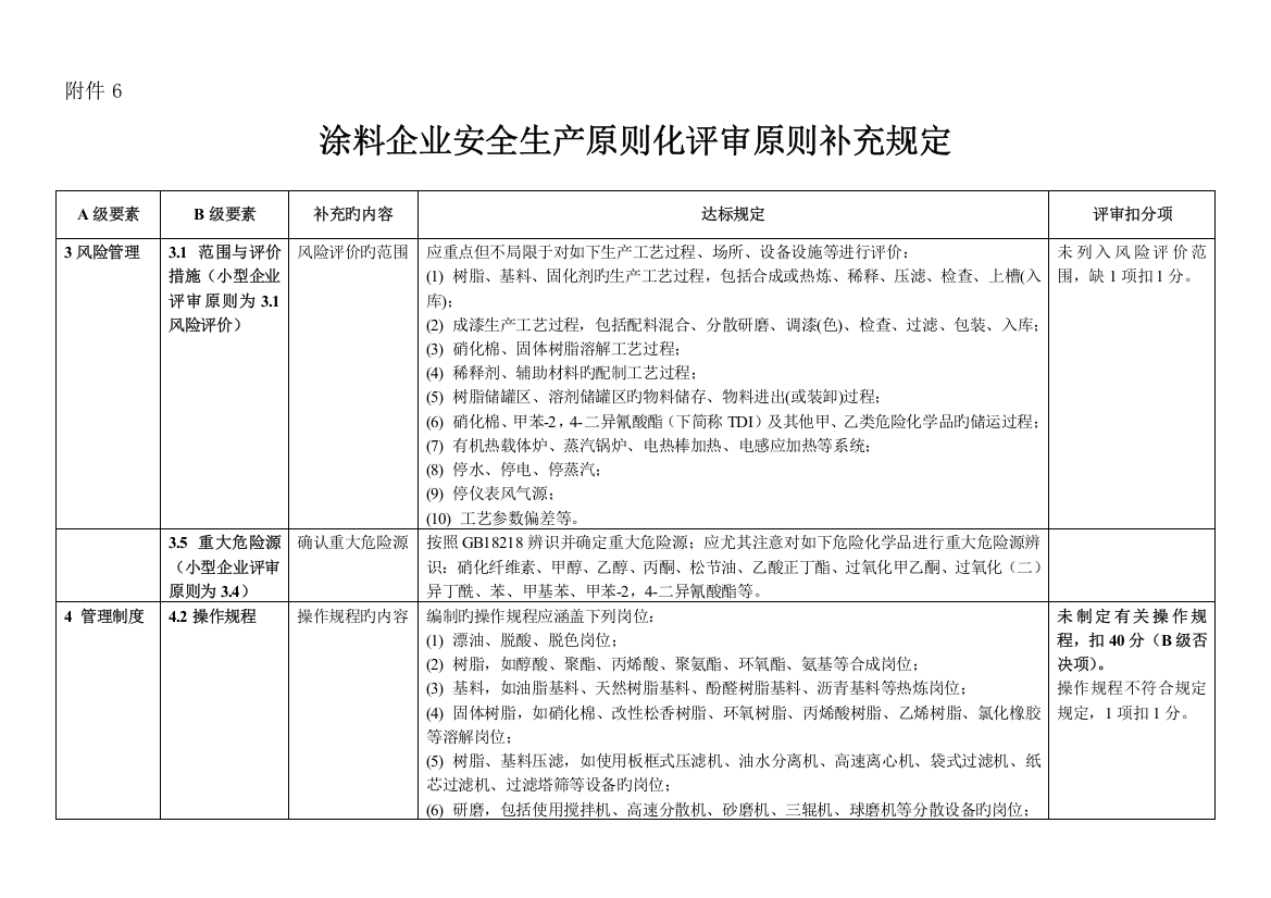 江苏合成氨企业安全生产标准化评审标准补充说明江苏化学品