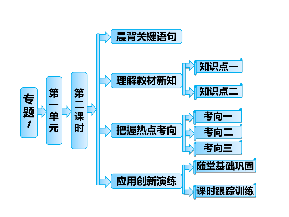 原子核外电子排布和-元素周期律PPT课件