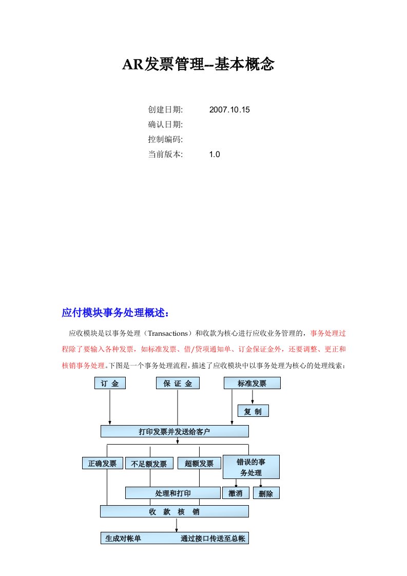 ERP-ORACLE-EBS-AR发票管理-基本概念