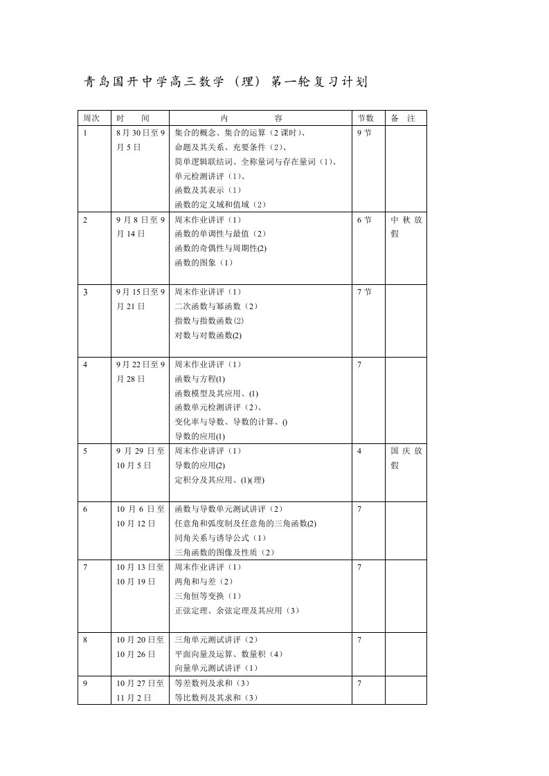 高三数学复习计划表