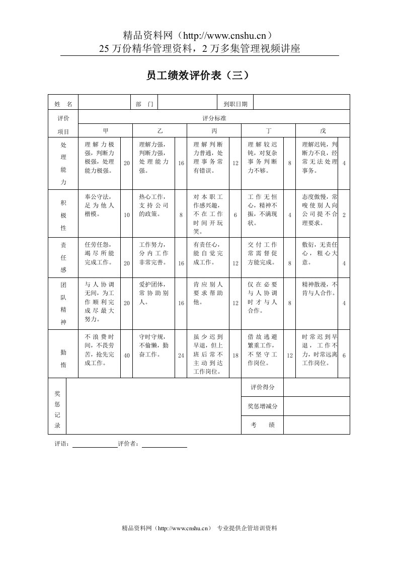 员工绩效评价表范本（三）