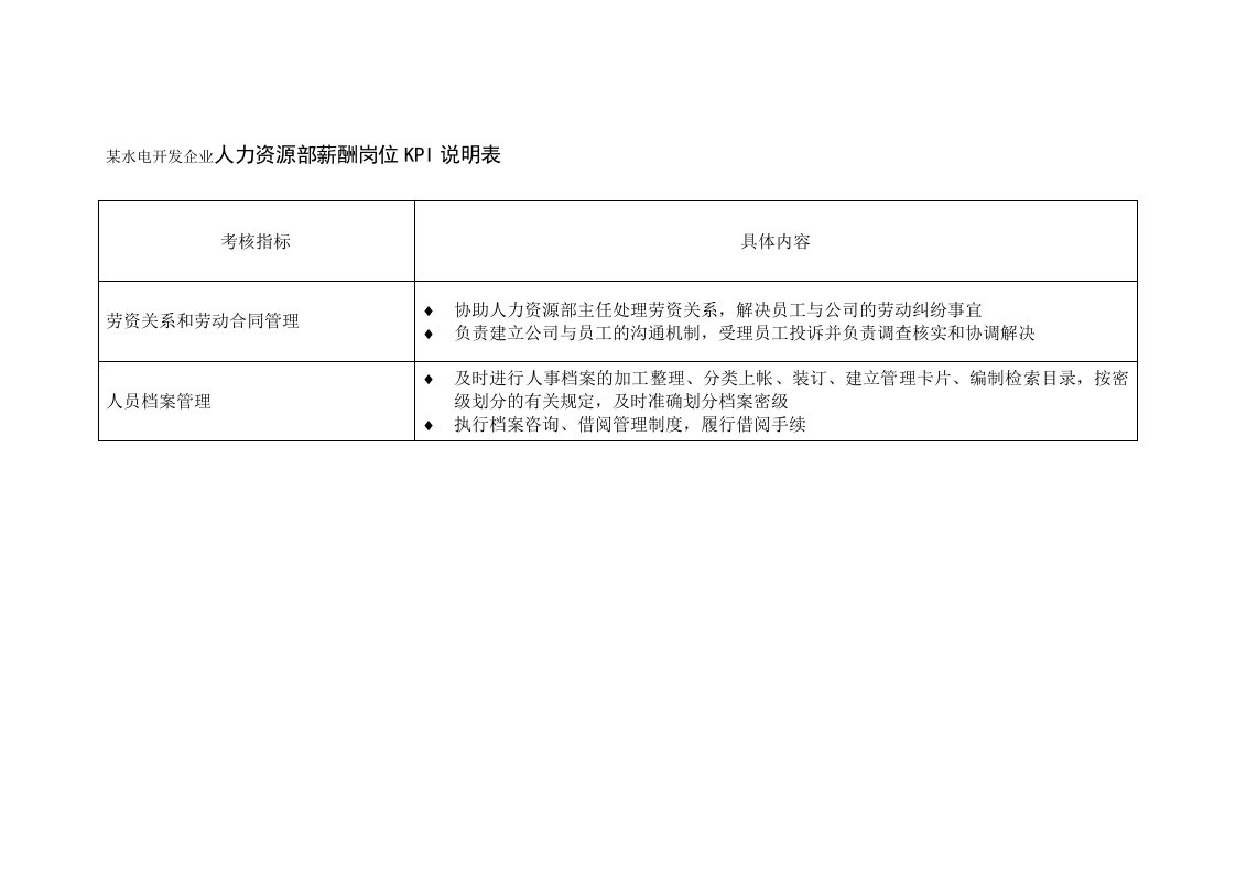 KPI绩效指标-某水电开发企业人力资源部薪酬岗位kpi说明表