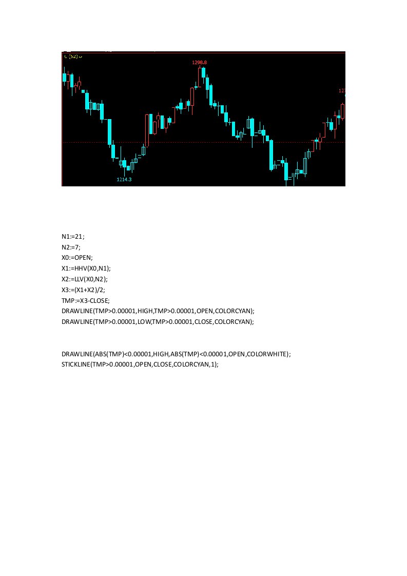 文华财经期货买卖指标源码期货指标公式大全