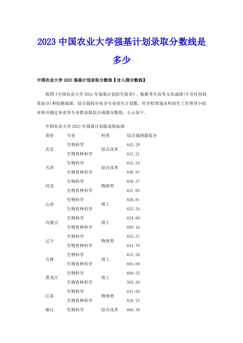 2023中国农业大学强基计划录取分数线是多少