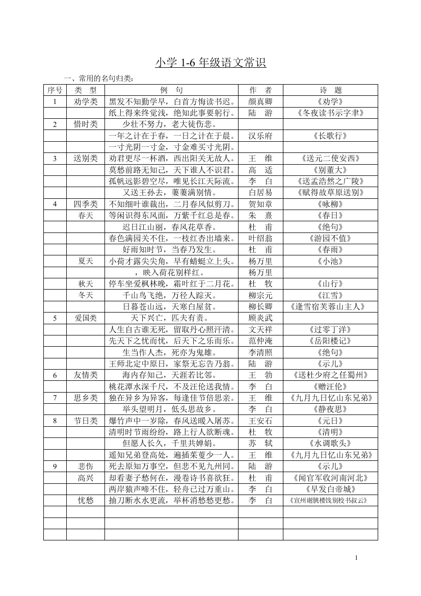 小学1-6年级语文常识_名言名句_成语_谚语_歇后语