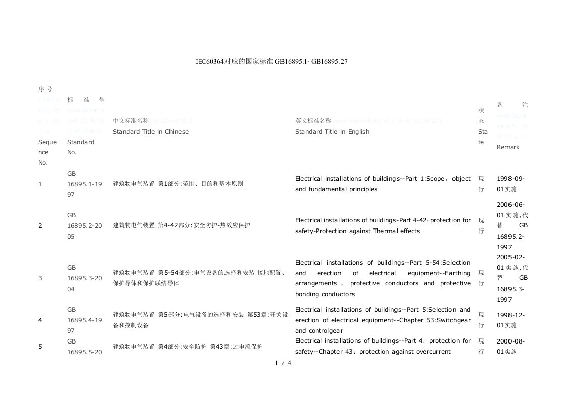 IEC对应的国家标准