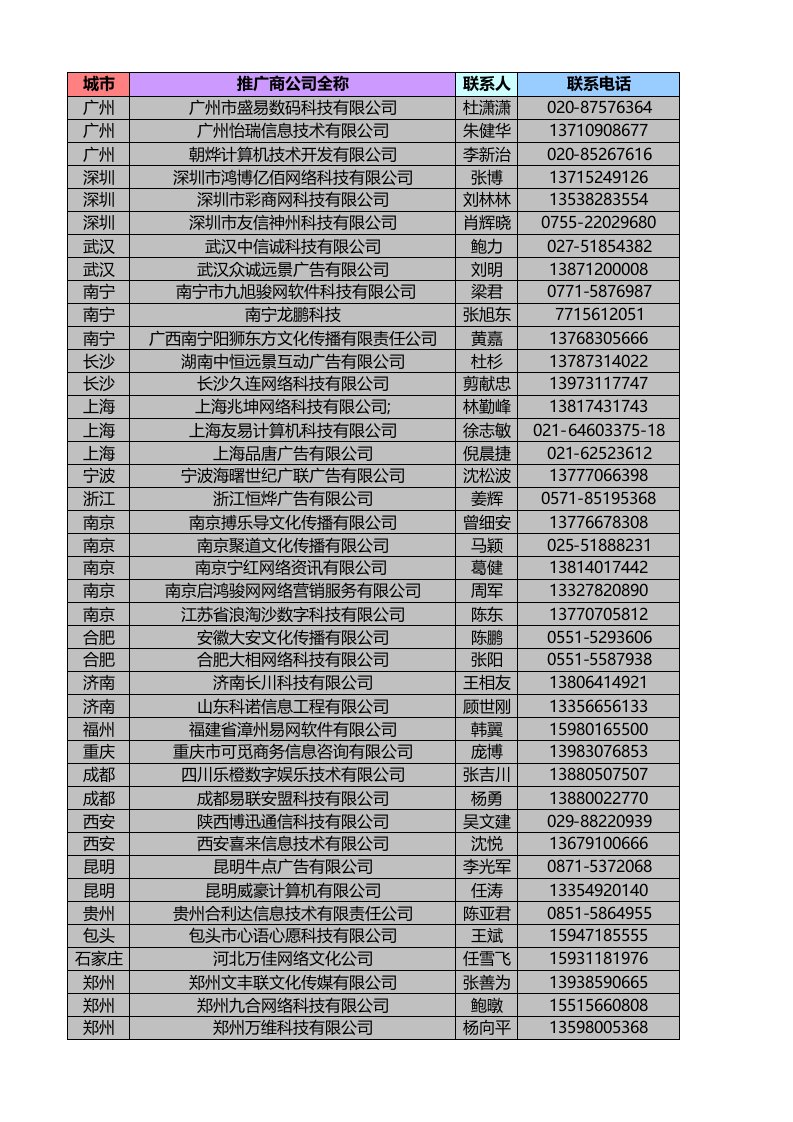 策划方案-推广商件简表1