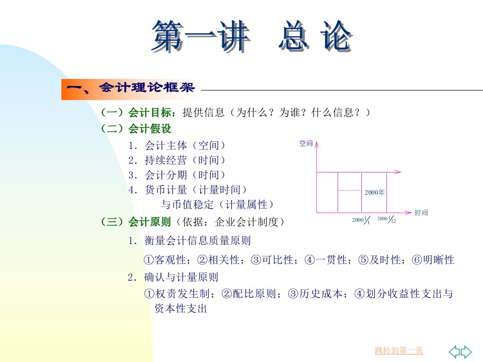 会计学原理-浙大MBA(doc55)-财务会计