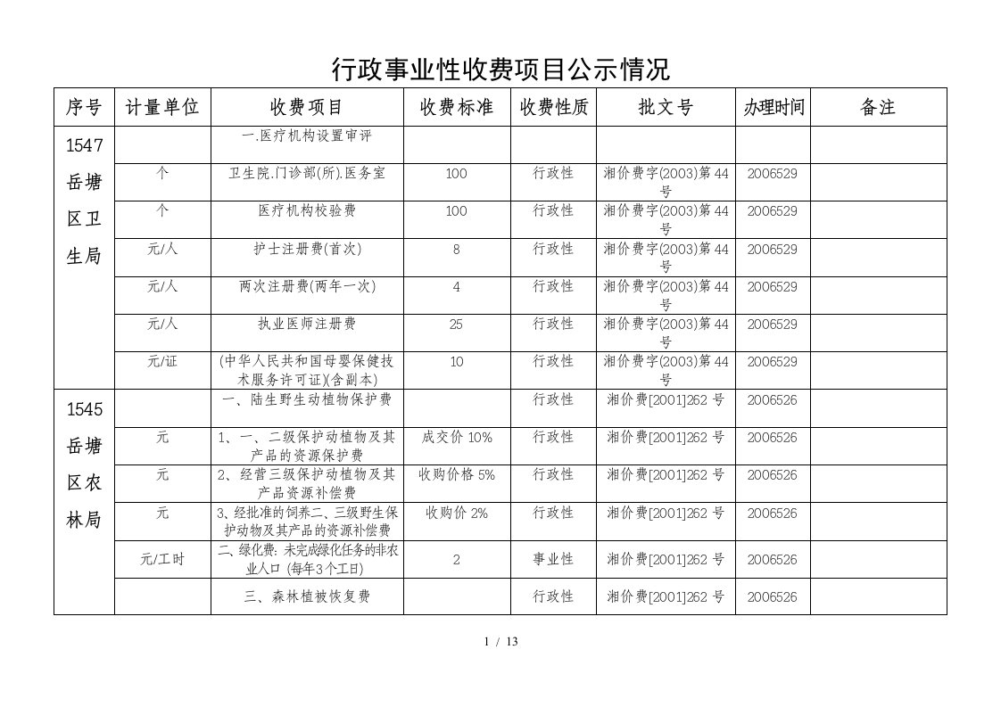 行政事业性收费项目公示情况