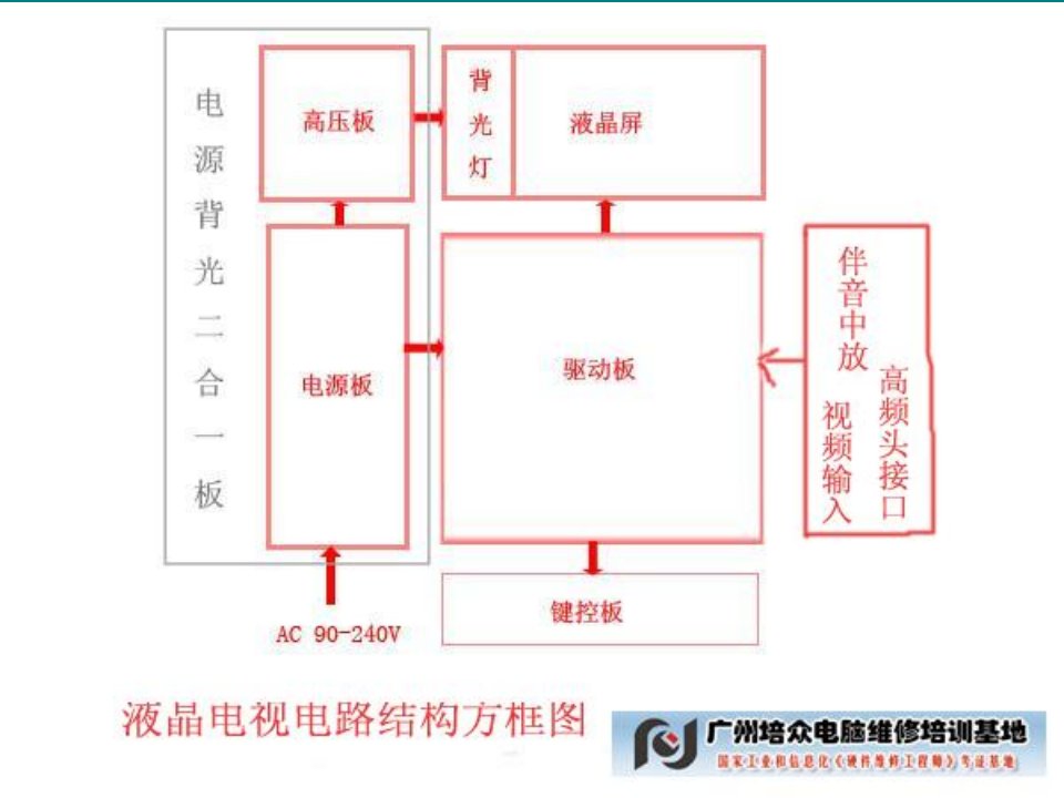 LCD液晶显示器结构原理