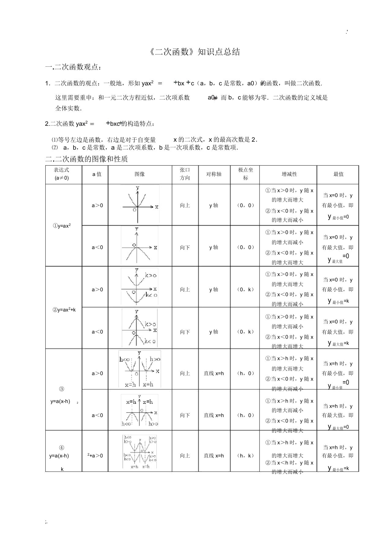 初三数学二次函数知识点总结及经典习题