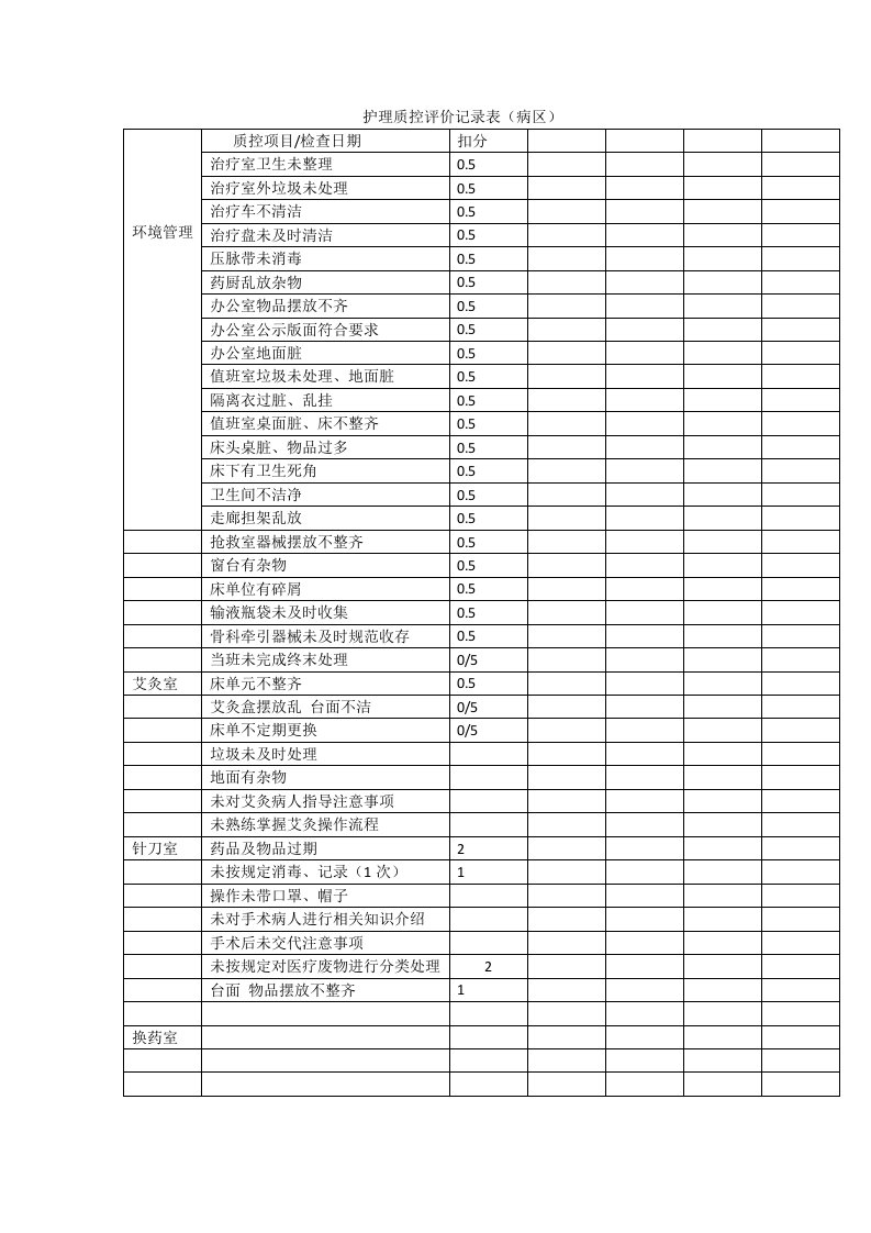 护理质控评价记录表