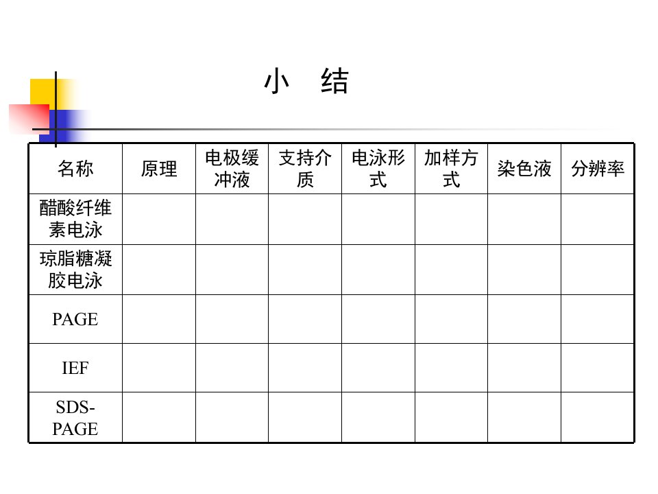 《凝胶层析原理》PPT课件