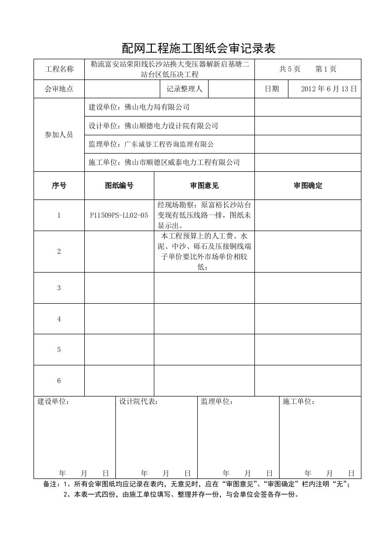 配网工程施工图纸会审记录表