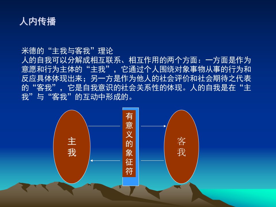 第四讲几种不同的传播类型以及其核心