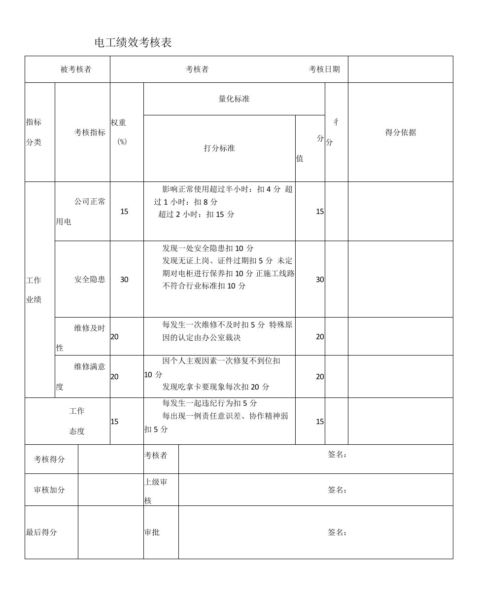 车间电工绩效考核表