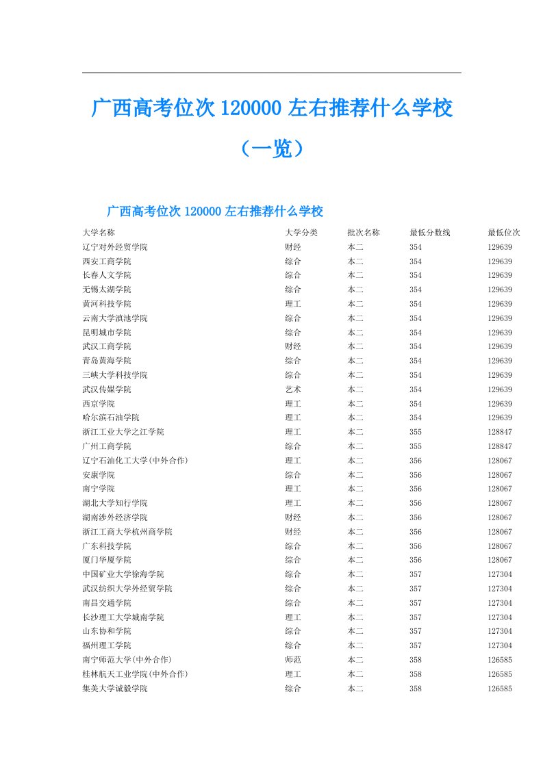 广西高考位次10左右推荐什么学校（一览）