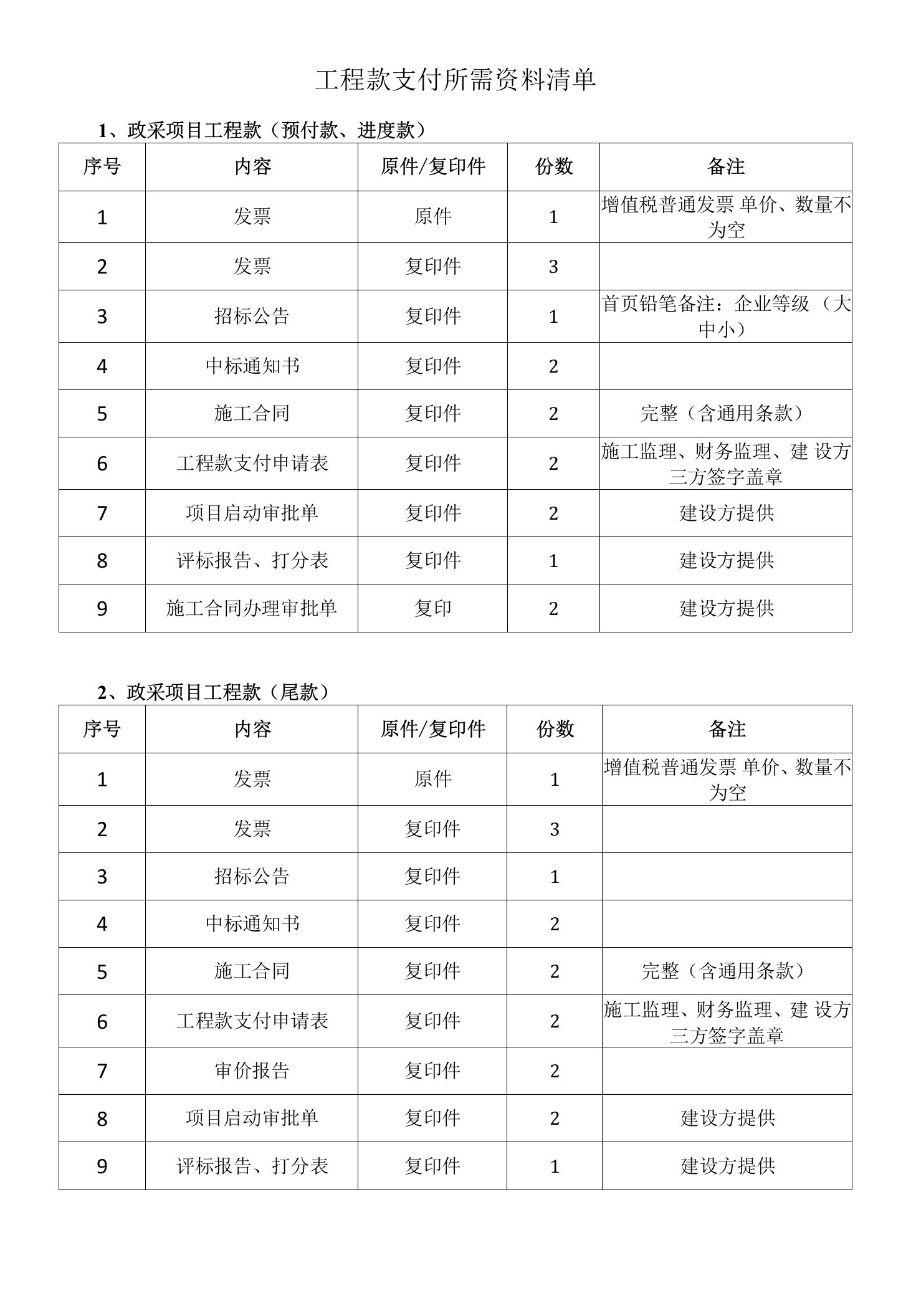 工程款支付所需资料清单