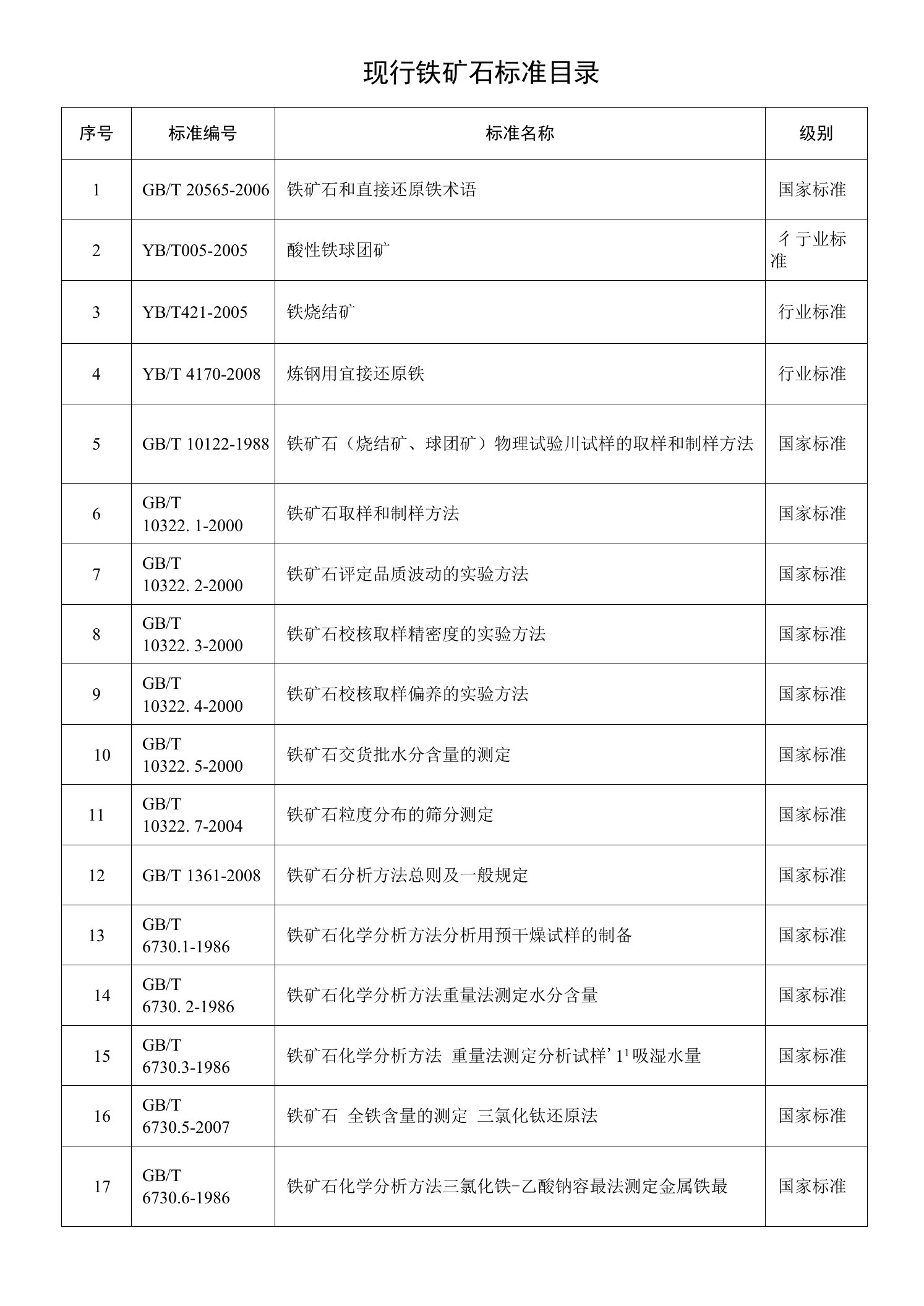 现行铁矿石标准目录