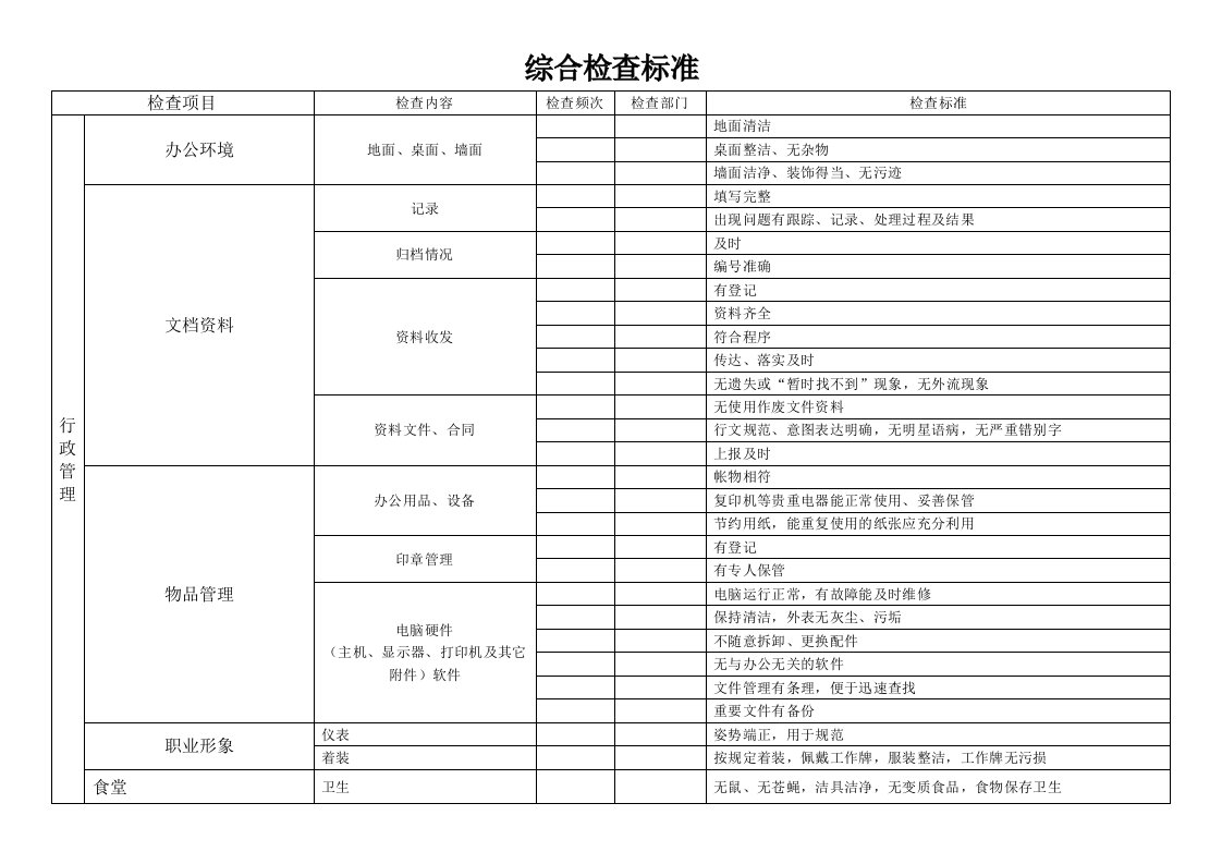 物业综合检查标准