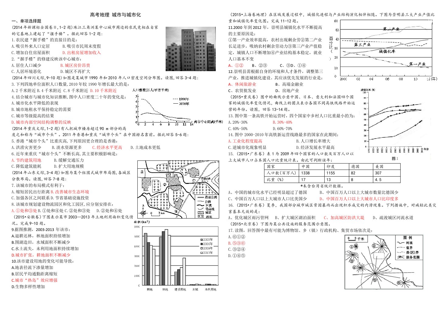 2016高考地理练习城市与城市化