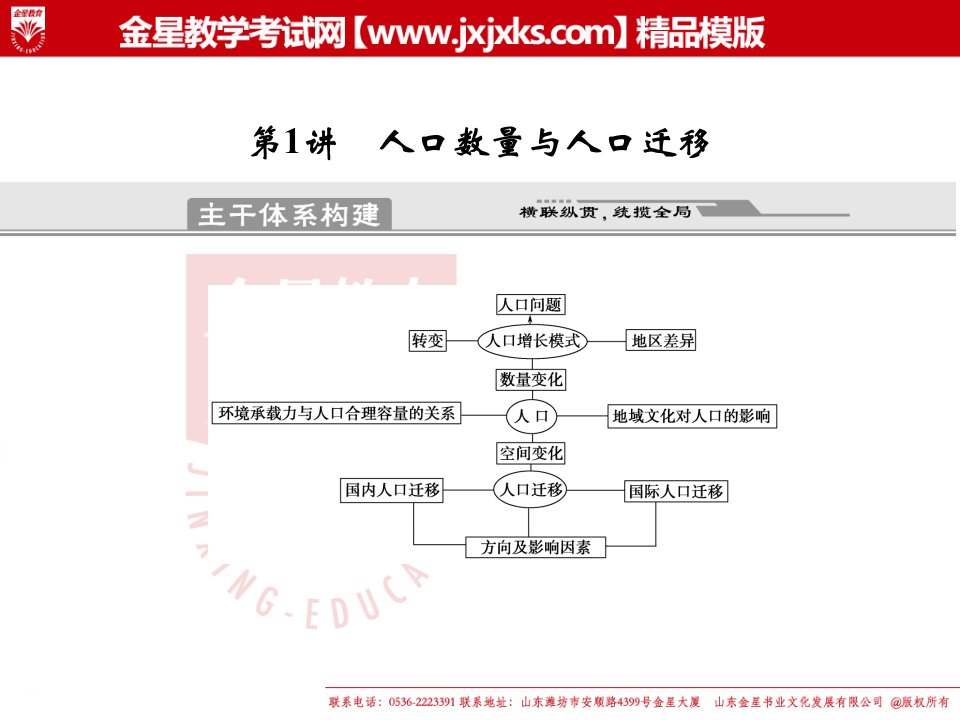 专题5人口与城市第1讲人口数量与人口迁移