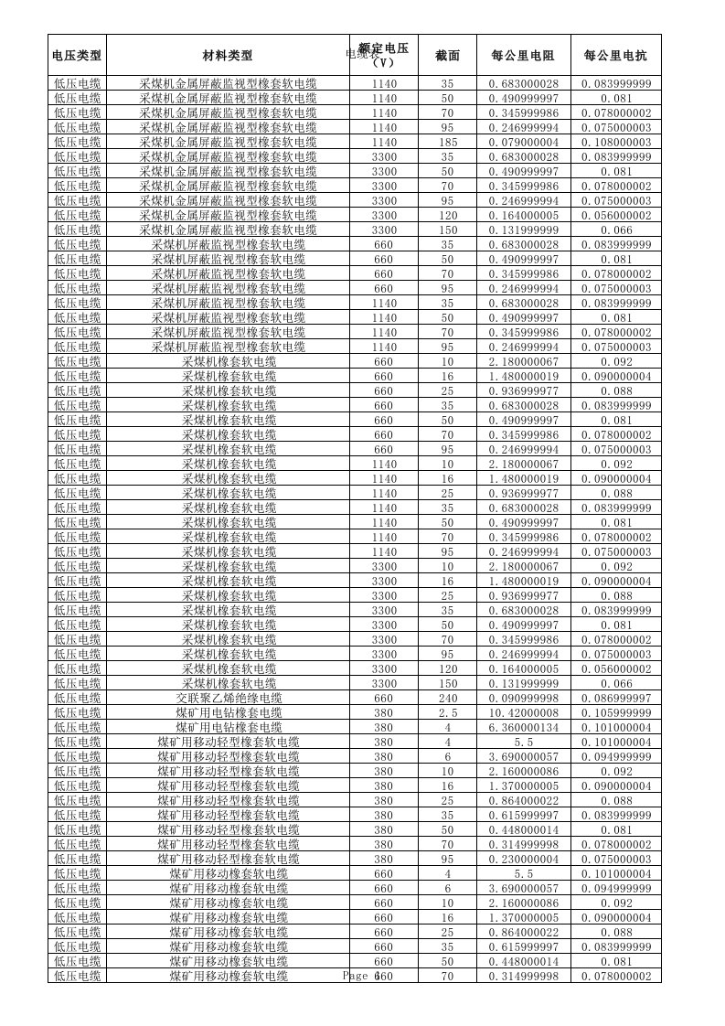 电缆电阻电抗参数表