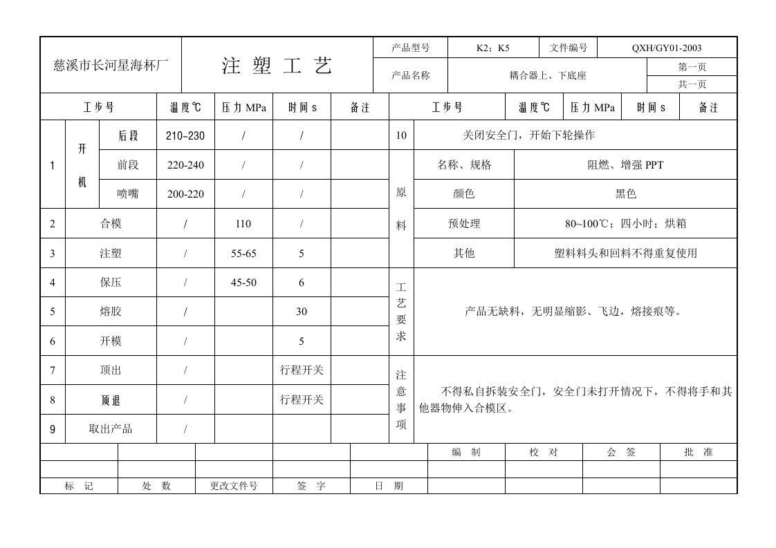 精选注塑工艺