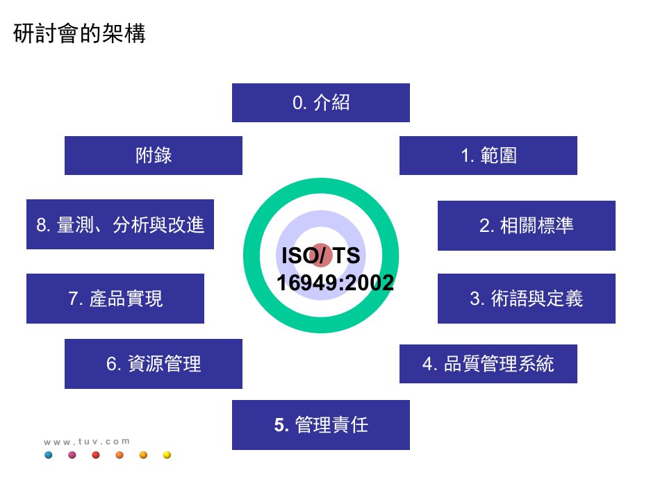 內部稽核員訓練