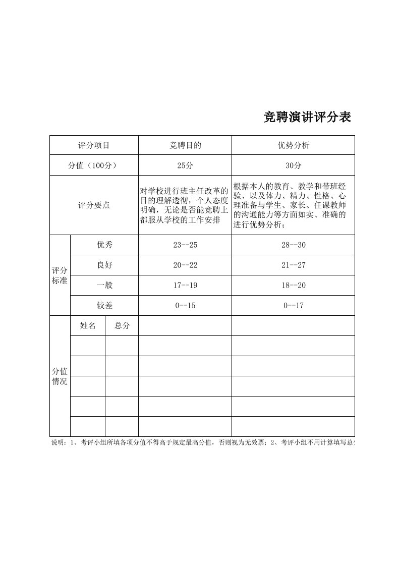 竞聘演讲评分表