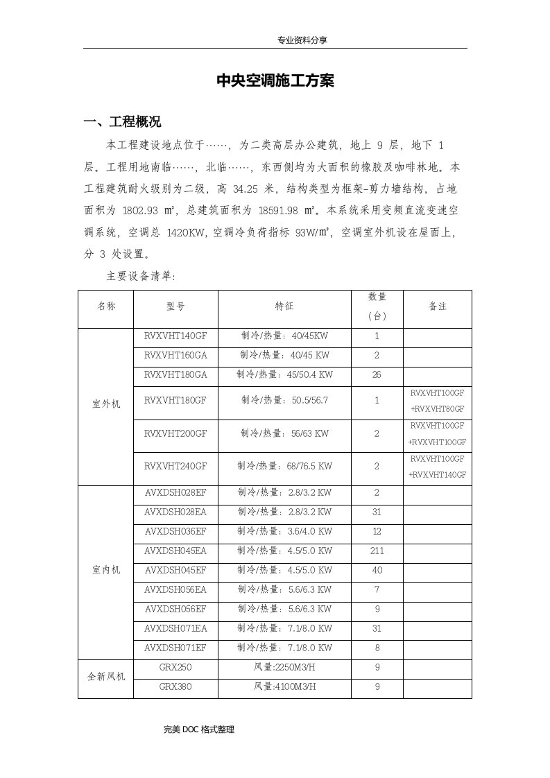 中央空调[多联机]施工组织方案