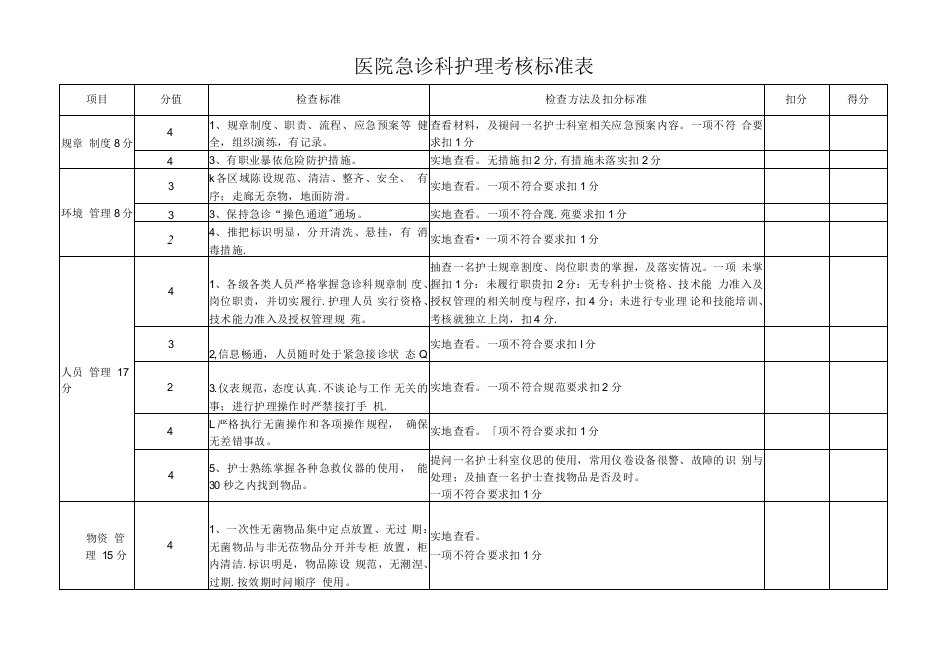 医院急诊科护理考核标准表