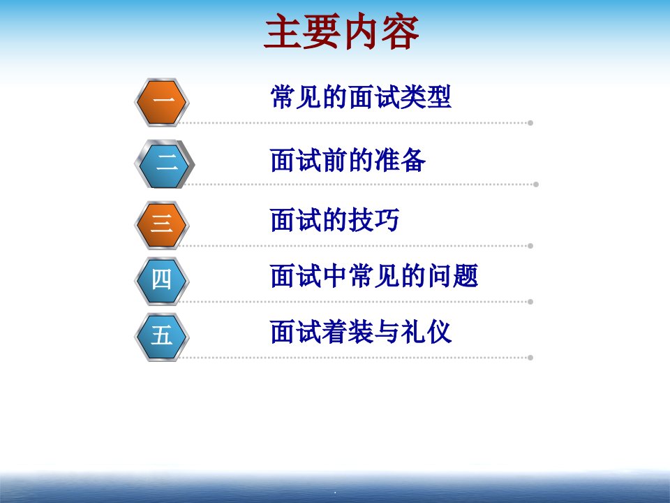 面试类型及技巧