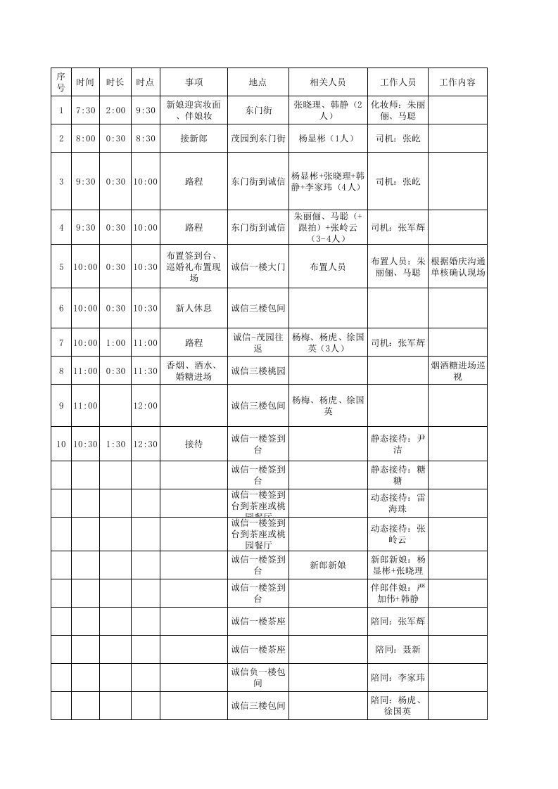 流程管理-婚礼流程总表