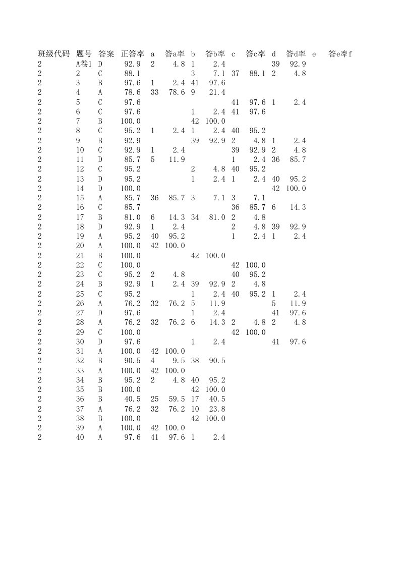 高中二年级地理正答率统计表2班