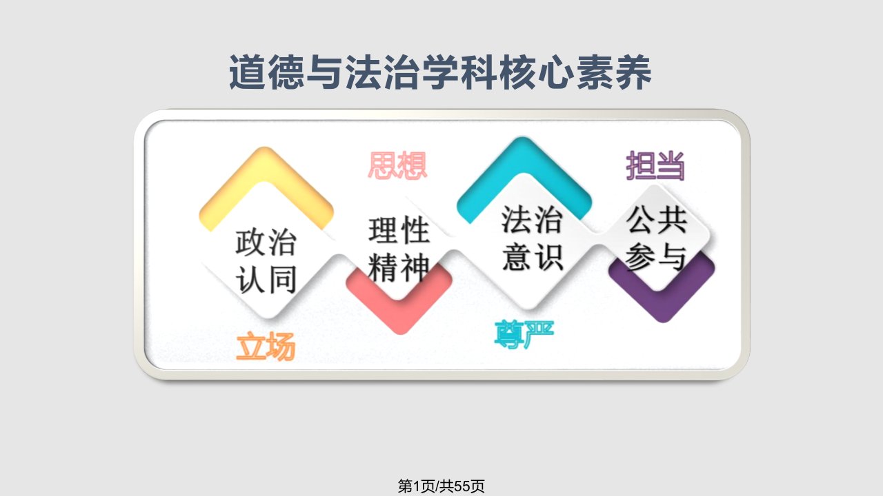 核心素养下的道德与法治课教学PPT课件