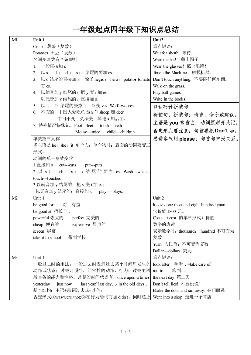 一年级起点四年级下知识点总结