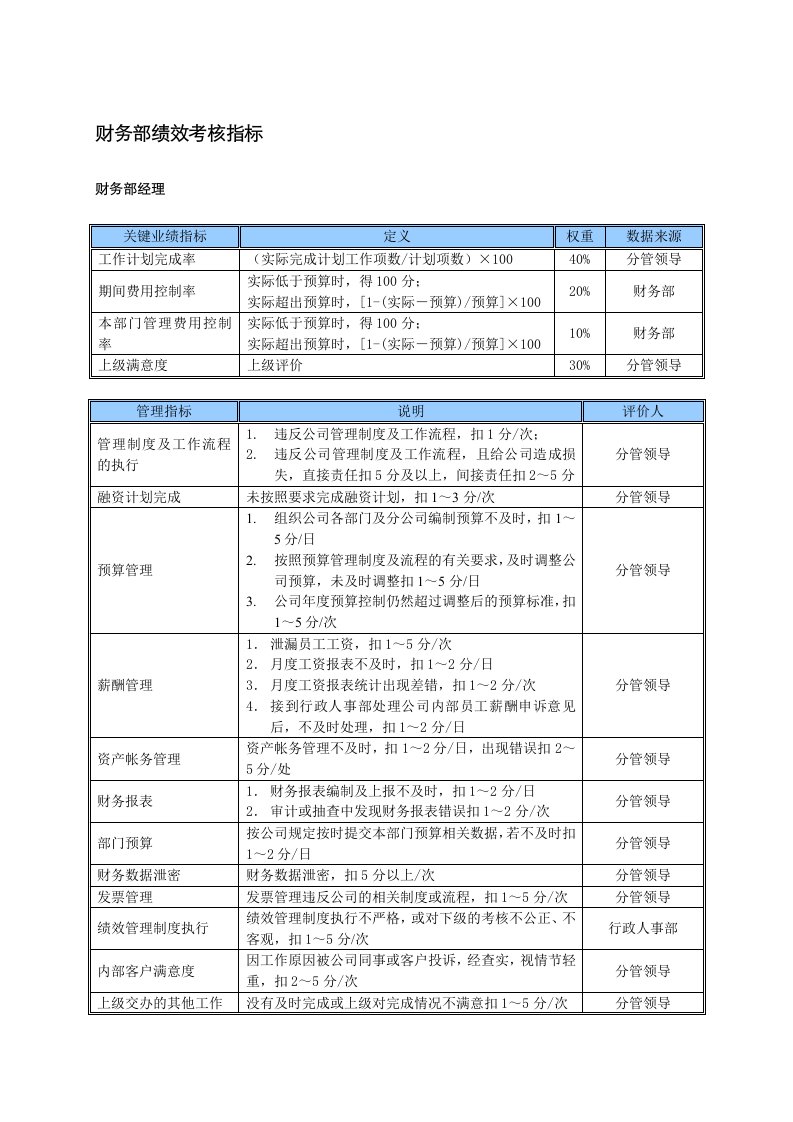 某中型制造业财务部KPI绩效考核指标