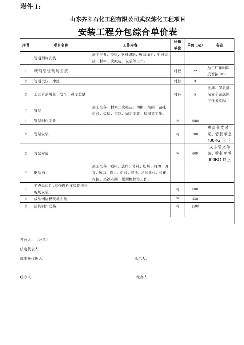 工程量综合单价表