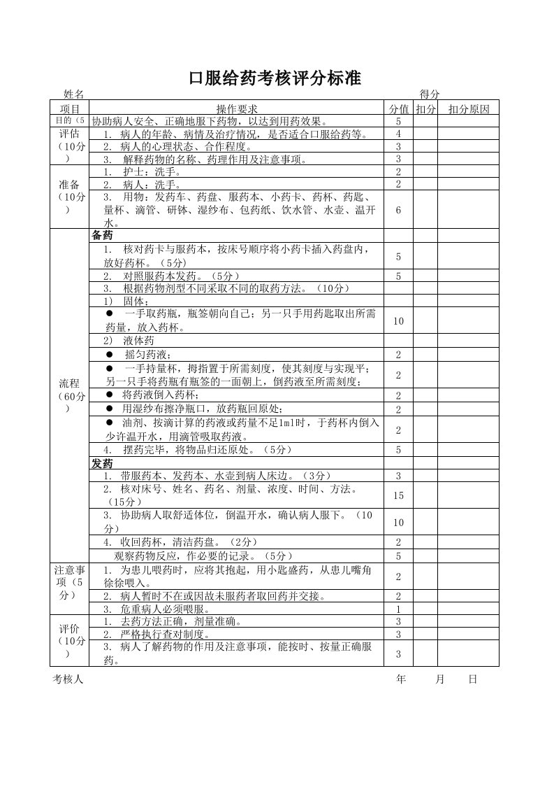 口服给药考核评分标准