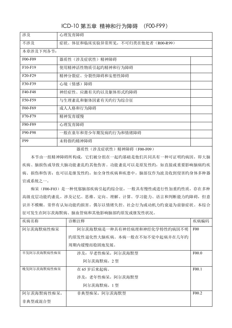 ICD10精神科疾病诊断指导标准手册