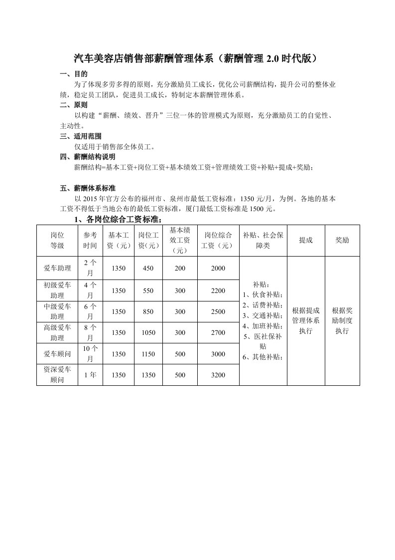 精品文档-汽车美容店销售部薪酬管理体系薪酬20版