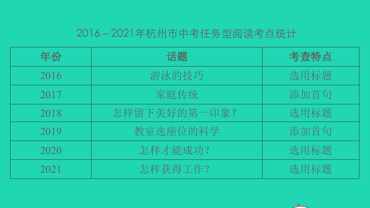 杭州专版2022中考英语第36讲任务型阅读精讲本课件