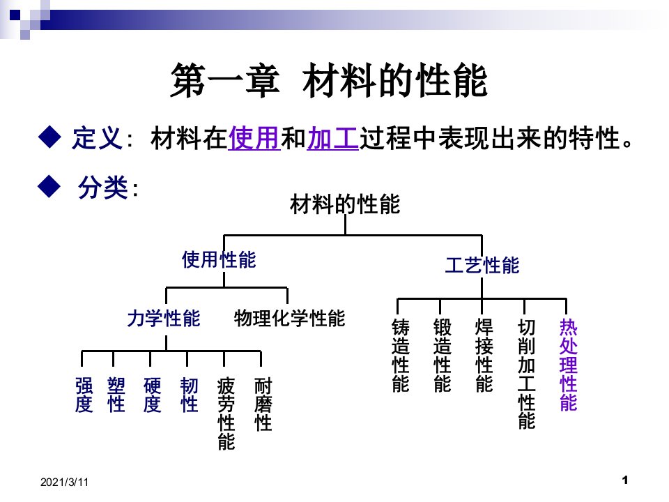 天津科技大学机械工程材料1