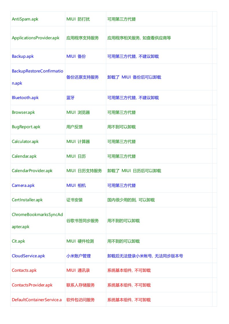 小米可删系统软件骊照表