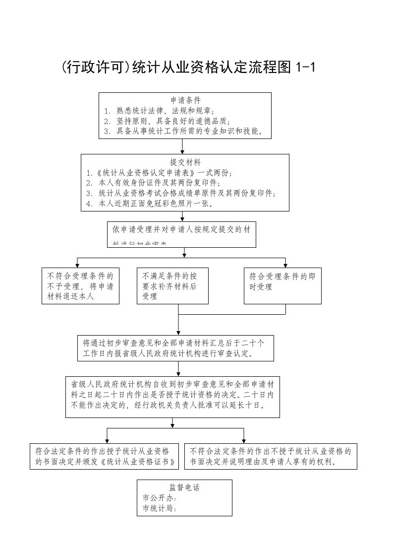 表格模板-行政许可统计从业资格认定流程图11