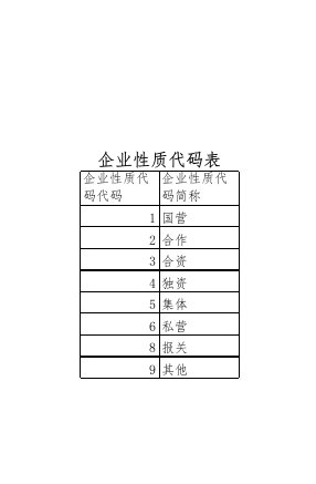 海关十位第六位---企业性质代码表